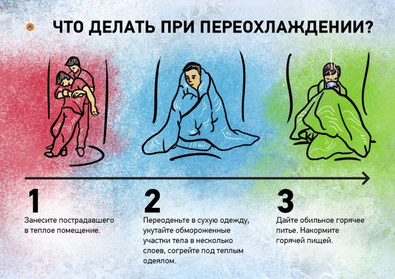 Что необходимо делать при переохлаждении?